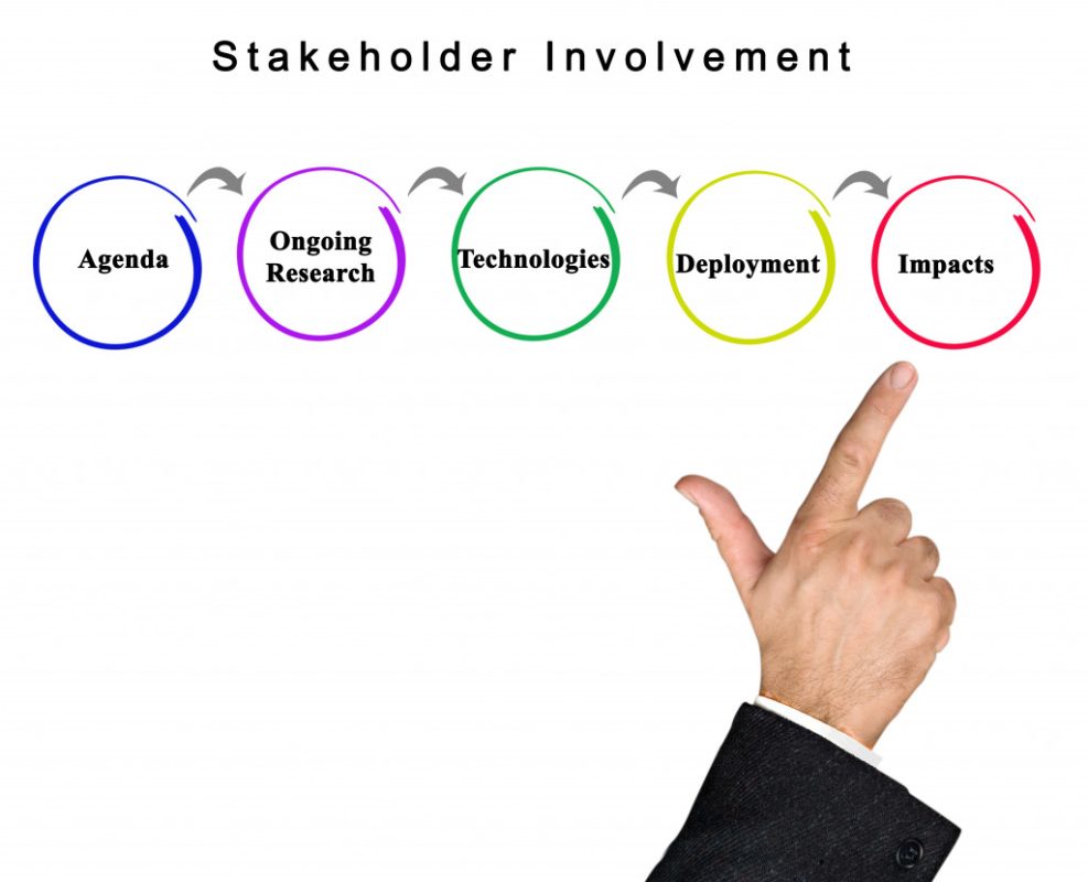 stakeholder involvement concept